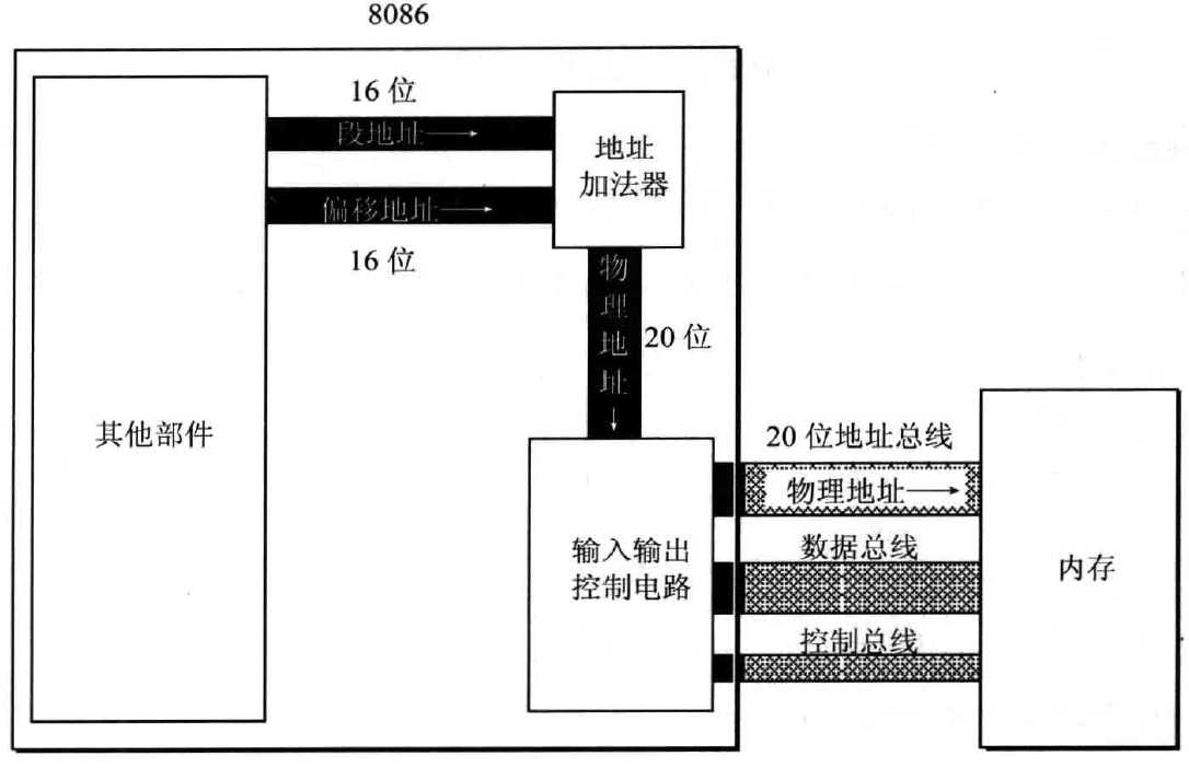 技术图片