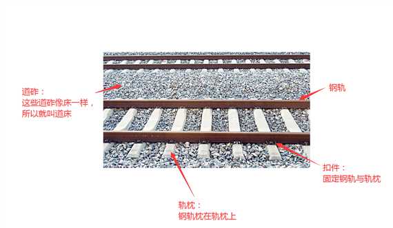 道砟电阻 钢轨阻抗 列车分路电阻