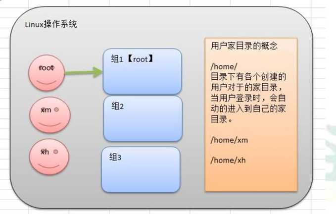 技术图片