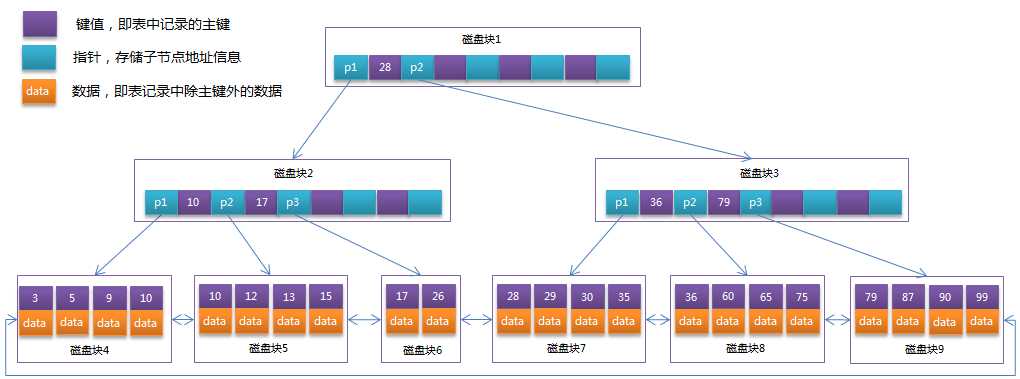 技术图片