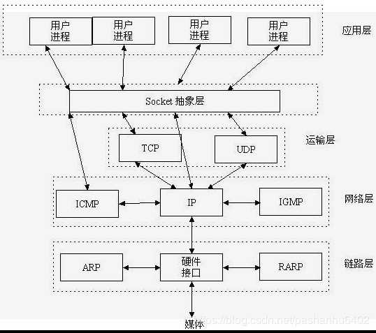 技术图片