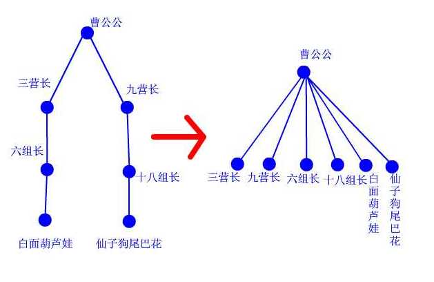 技术图片