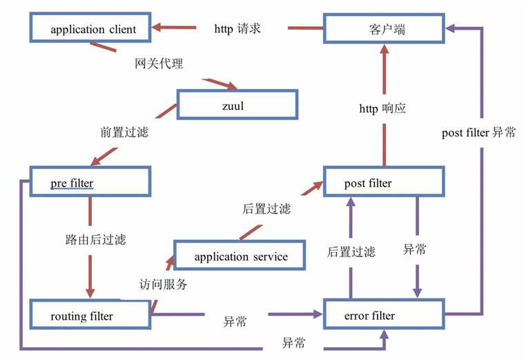 技术图片