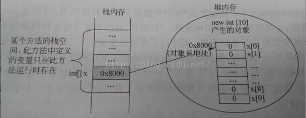 技术图片