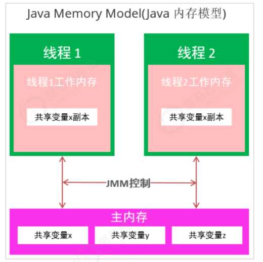 技术图片