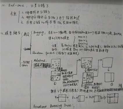 技术图片