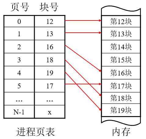 技术图片