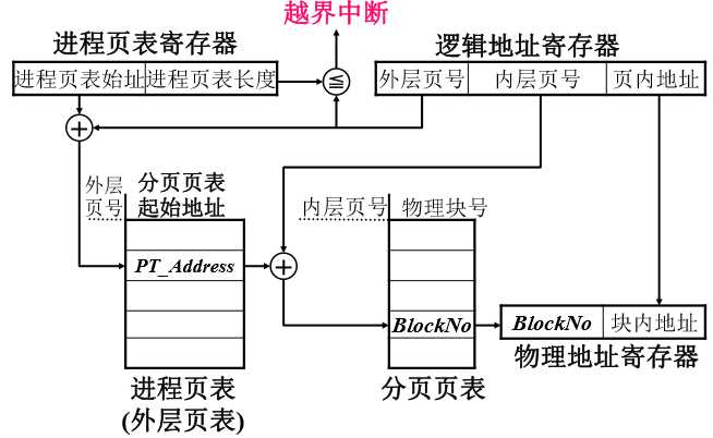 技术图片