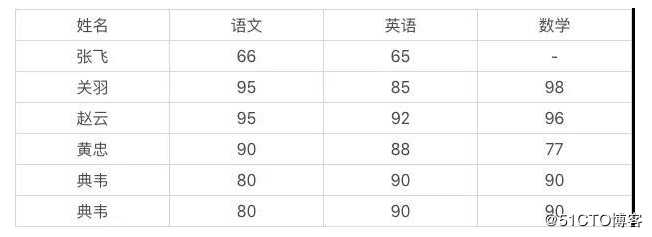 python学习之数据分析与数据挖掘