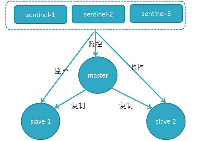 技术图片