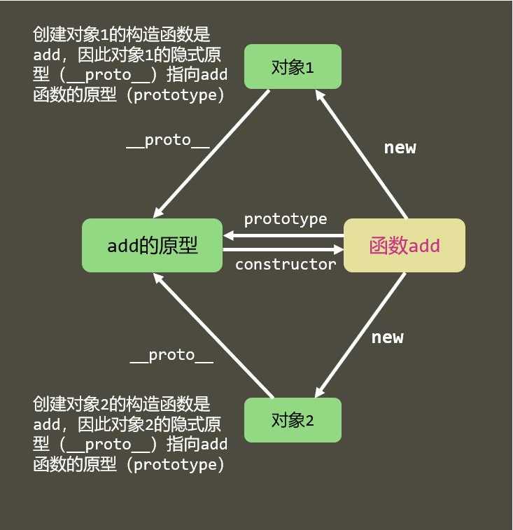 技术图片