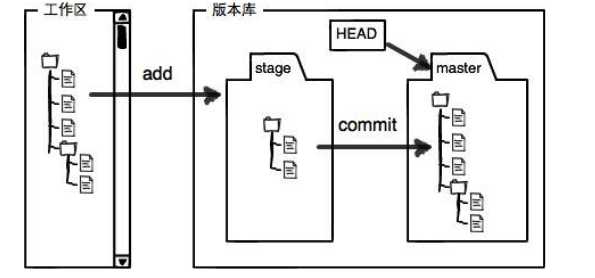 技术图片