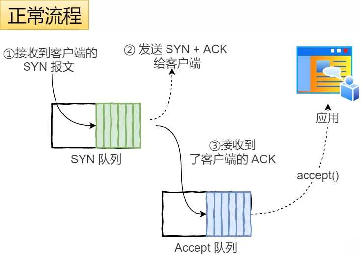 技术图片