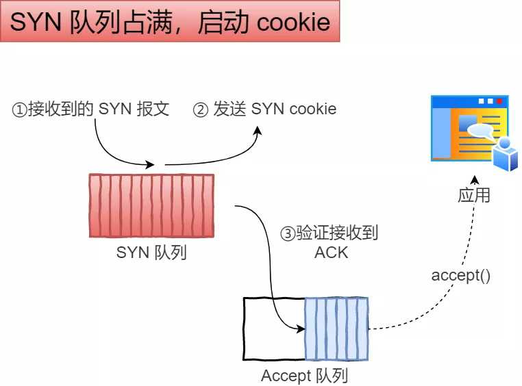 技术图片