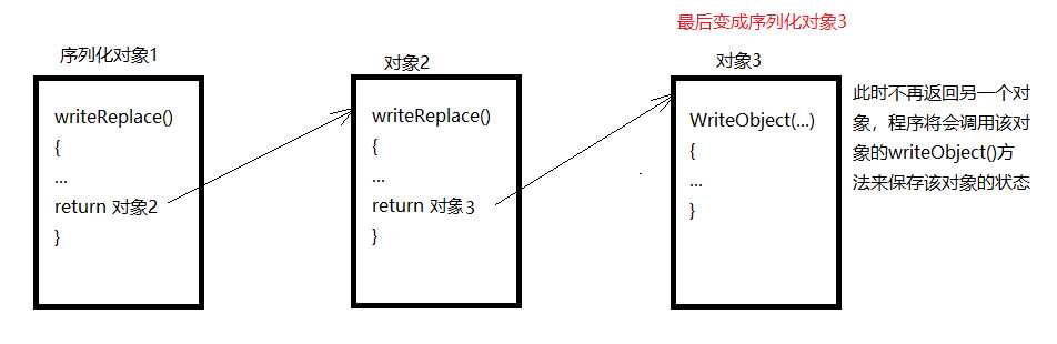 技术图片