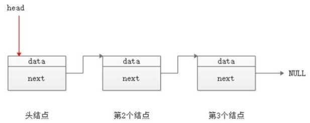 技术图片