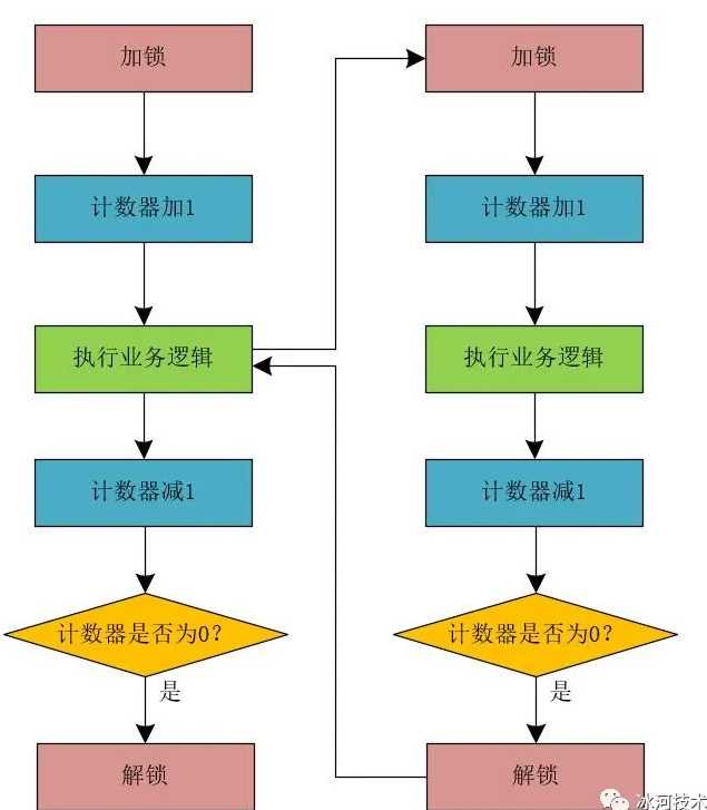 技术图片