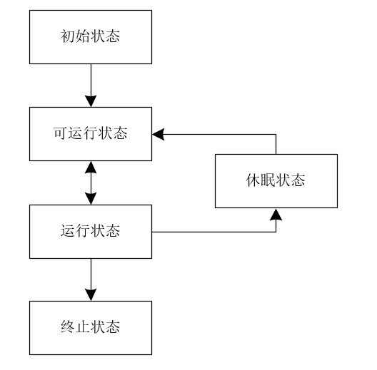 技术图片