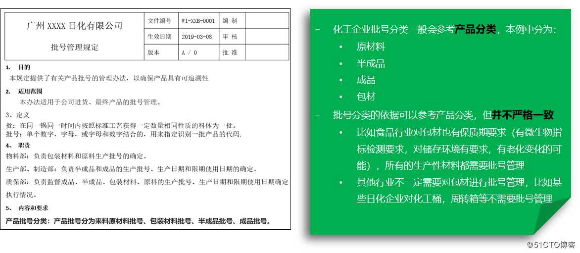 化工行业批号分类管理和编码管理