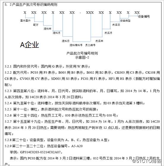 化工行业批号分类管理和编码管理