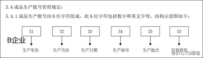 化工行业批号分类管理和编码管理