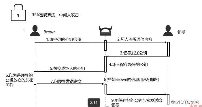 php中的加密和解密