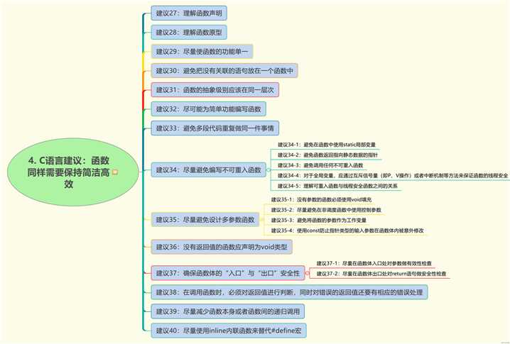 C语言程序代码的125个建议