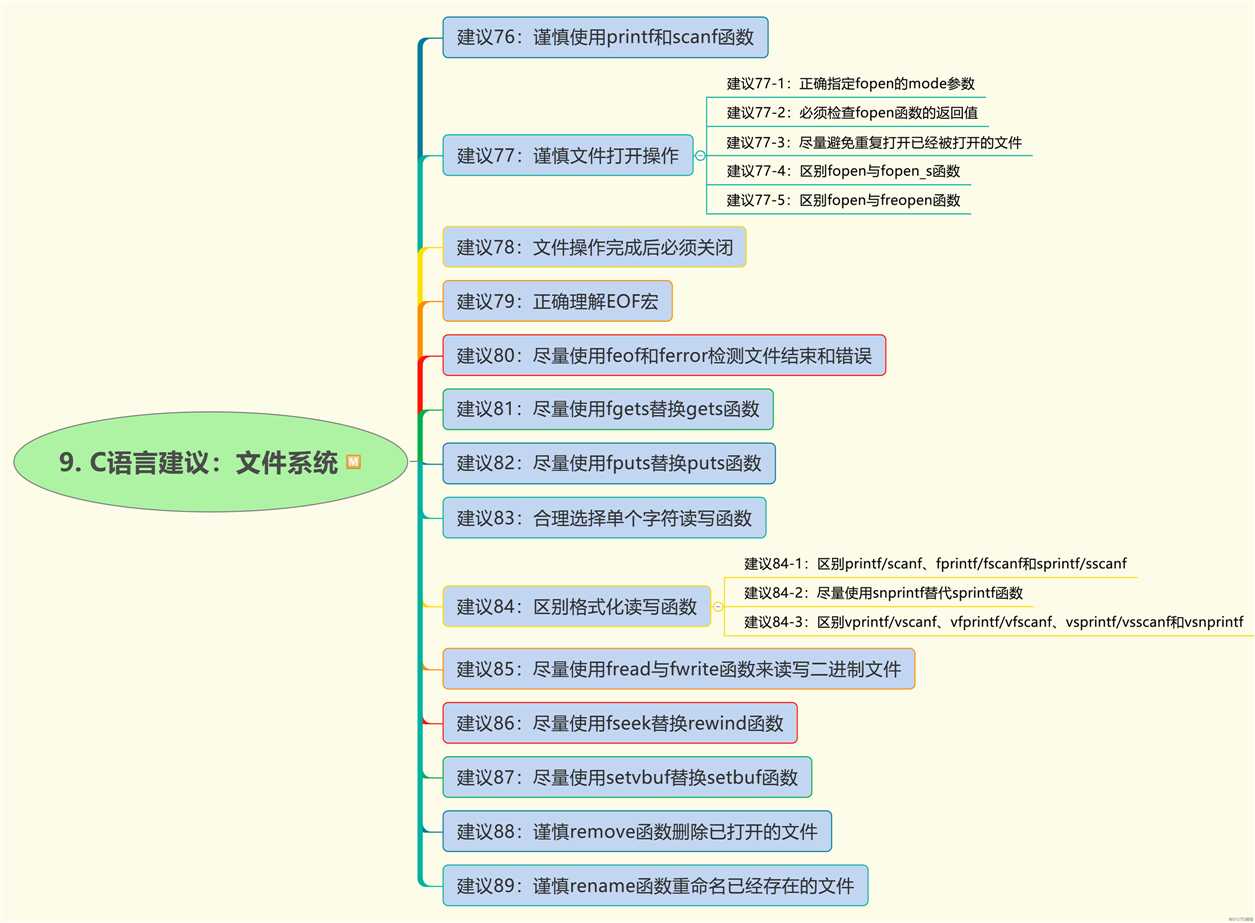 C语言程序代码的125个建议