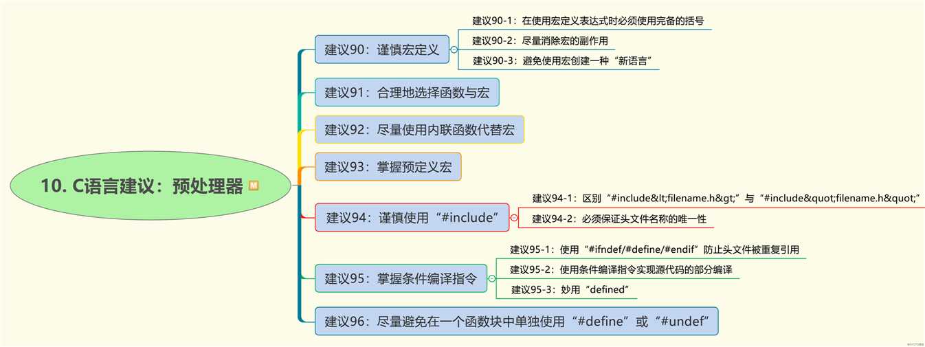 C语言程序代码的125个建议