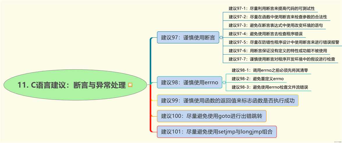 C语言程序代码的125个建议