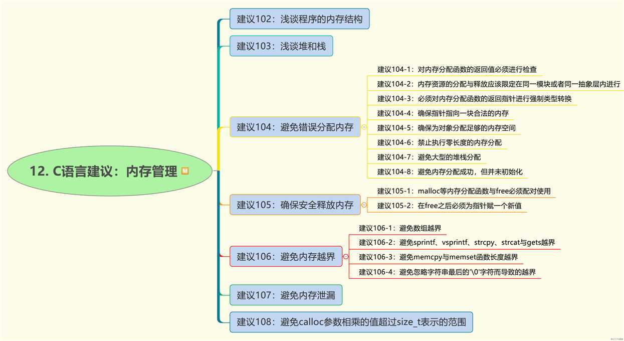 C语言程序代码的125个建议