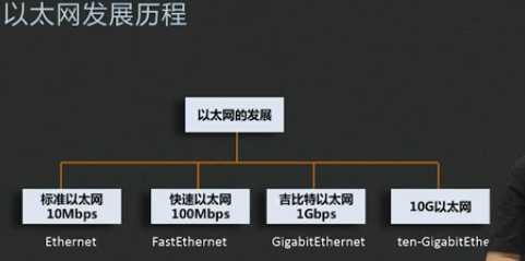 技术图片