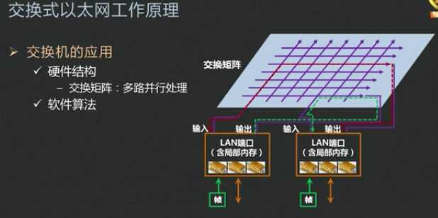 技术图片