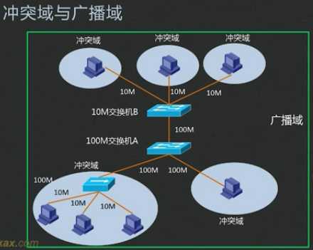 技术图片