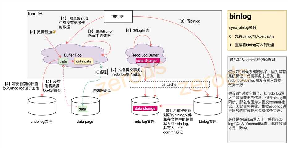 技术图片