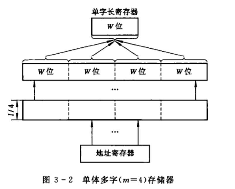 计算机存储体系:量化分析与并行存储