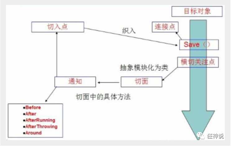 技术图片