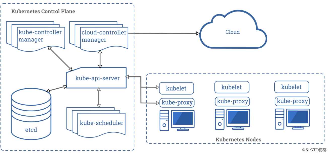 Kubernetes容器云——基础概念篇