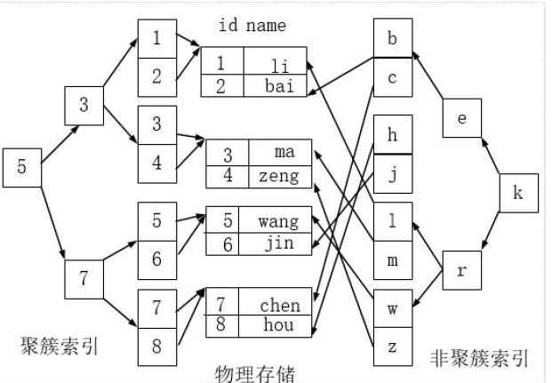 技术图片