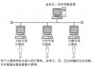 技术图片