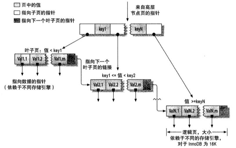 技术图片