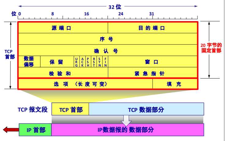 技术图片