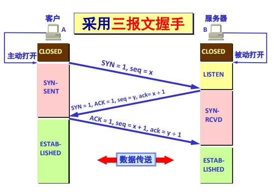 技术图片