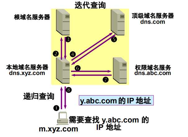 技术图片