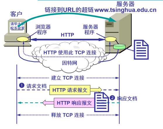 技术图片