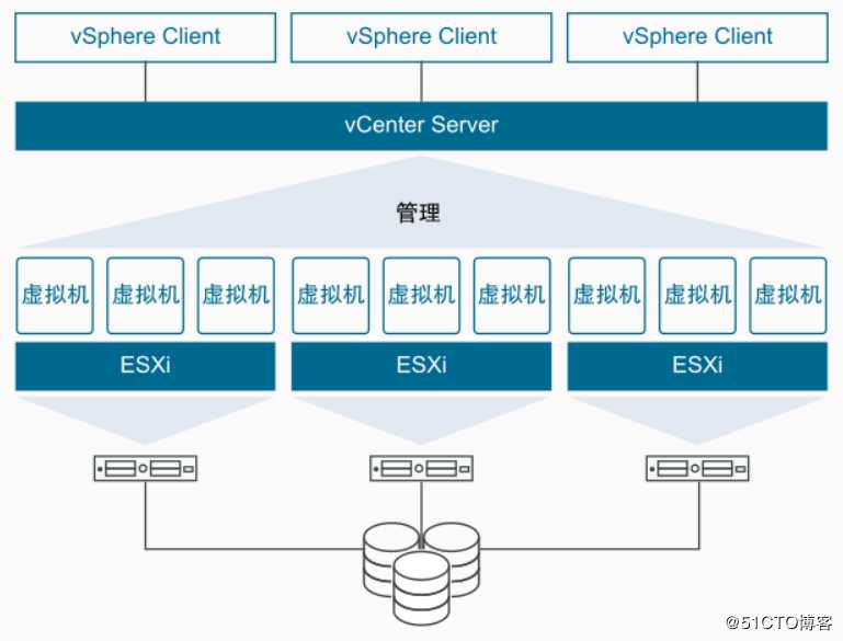 2020年 VMware Center Server Appliance VCSA 7.0 安装部署