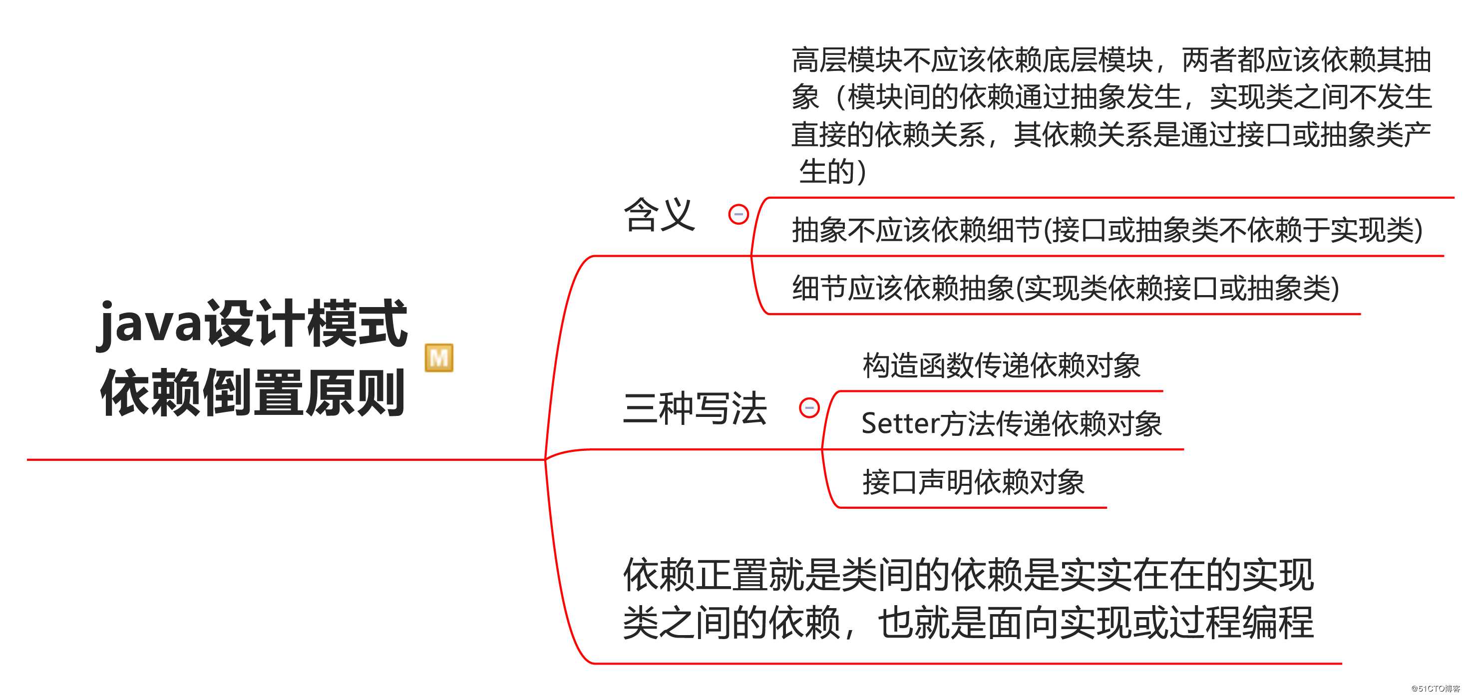 3张思维导图说清楚：java设计模式的6大设计原则，前3讲！