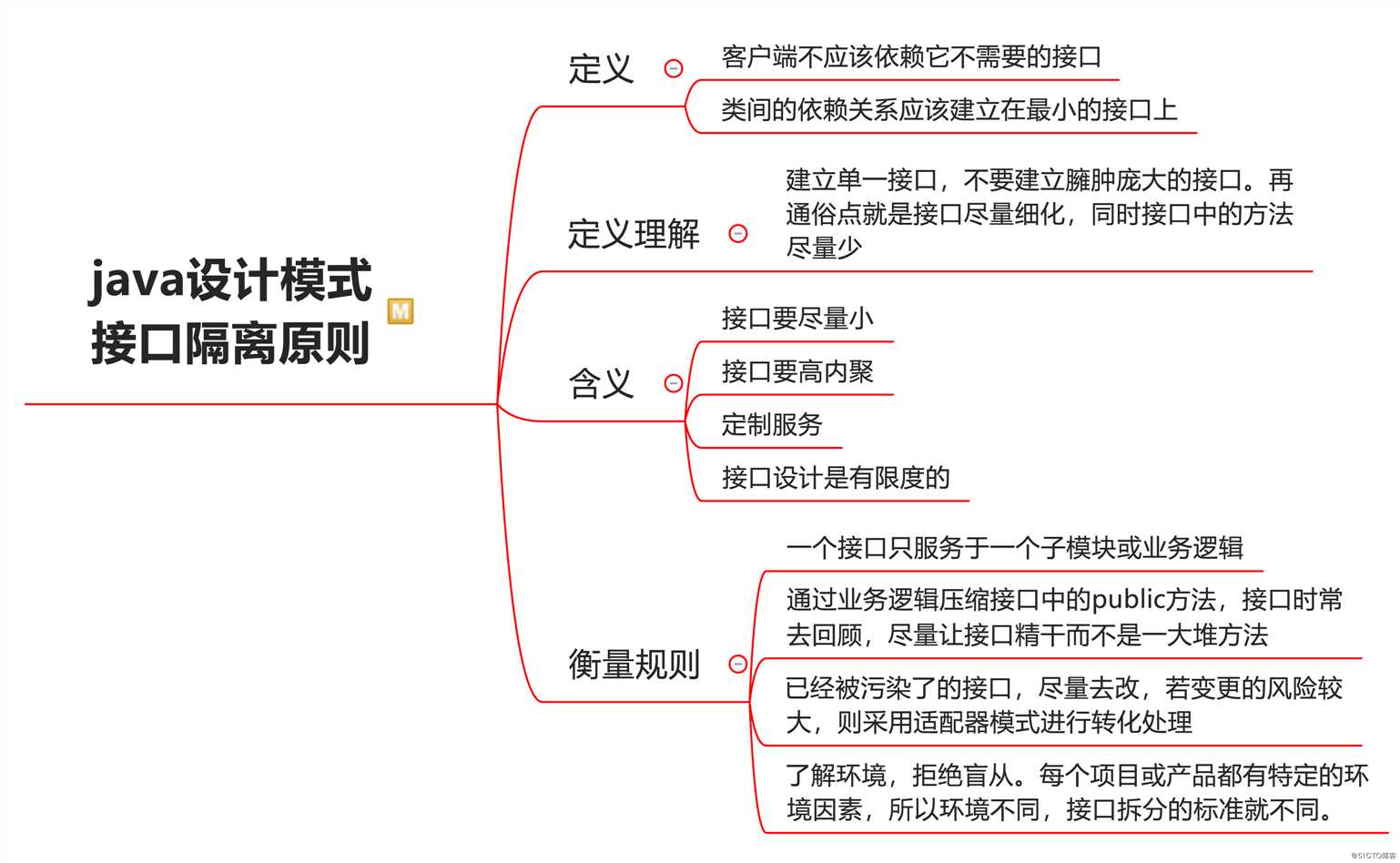 3张图说清楚：java设计模式原则：开闭、接口隔离、迪米特法则