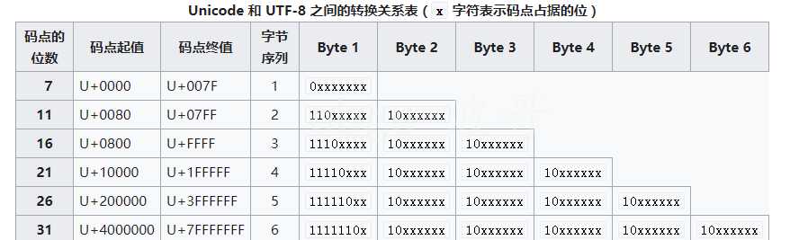 技术图片