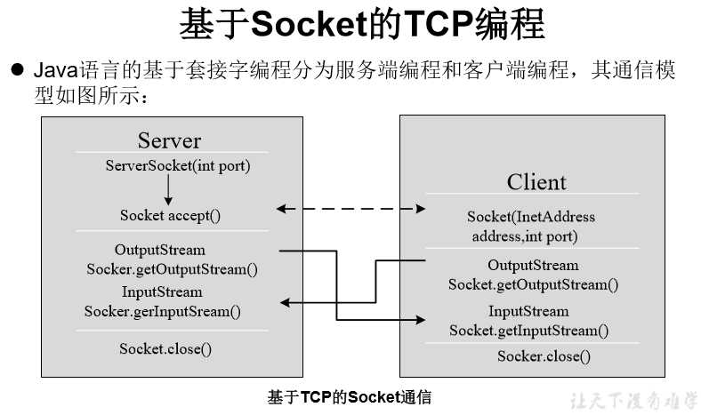 技术图片